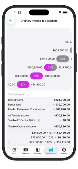 Tax bracket visualization